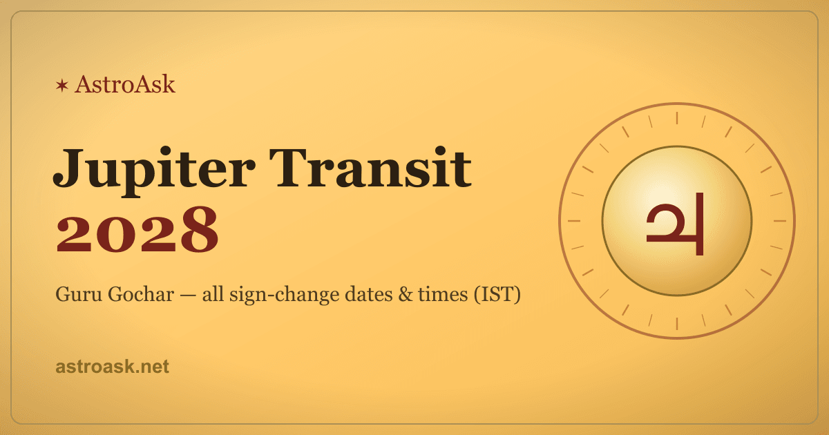 Jupiter Transit 2028