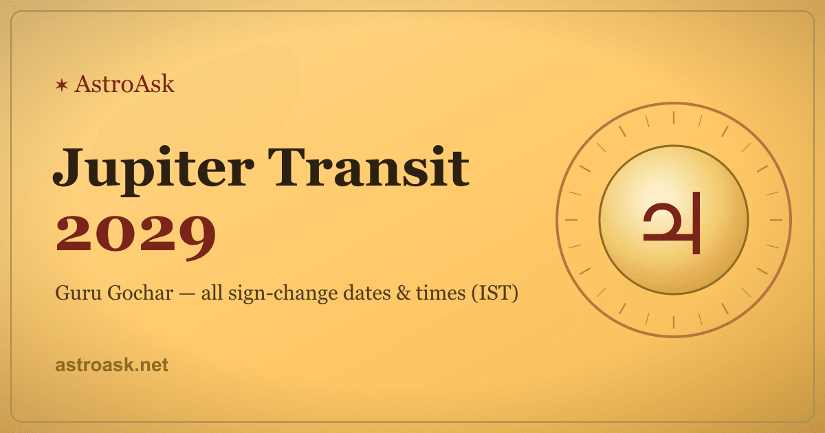 Jupiter Transit 2029