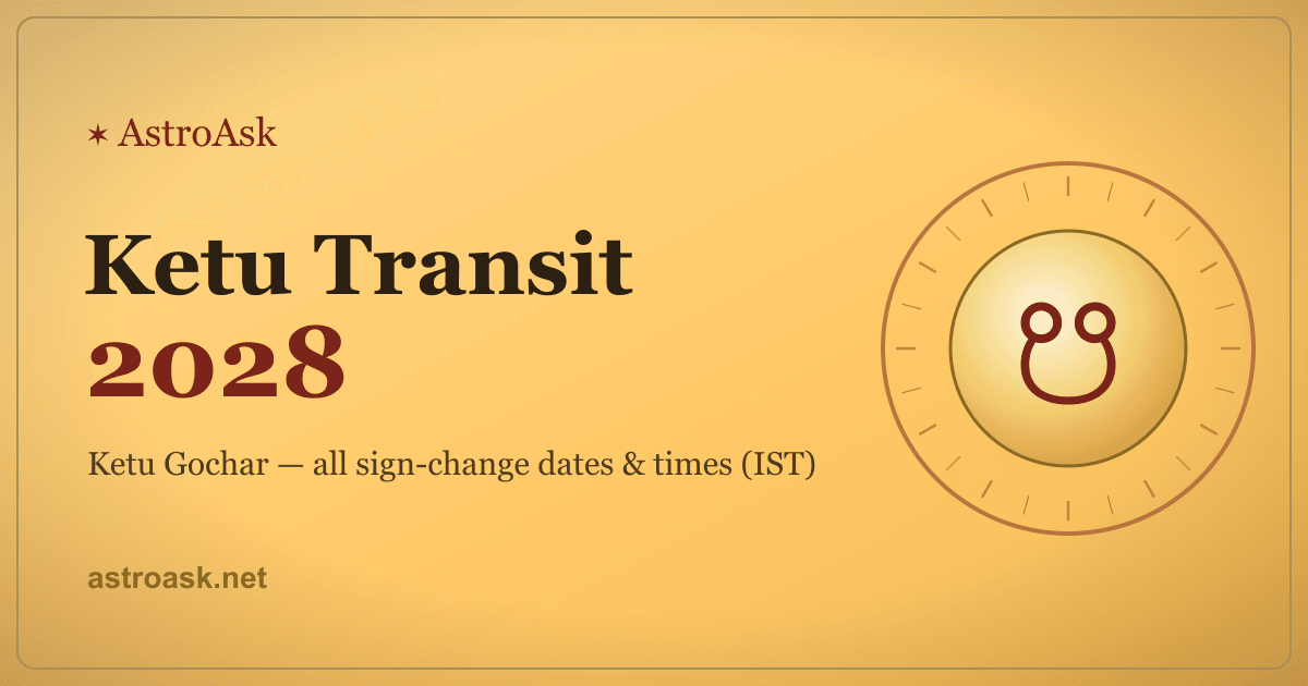 Ketu Transit 2028