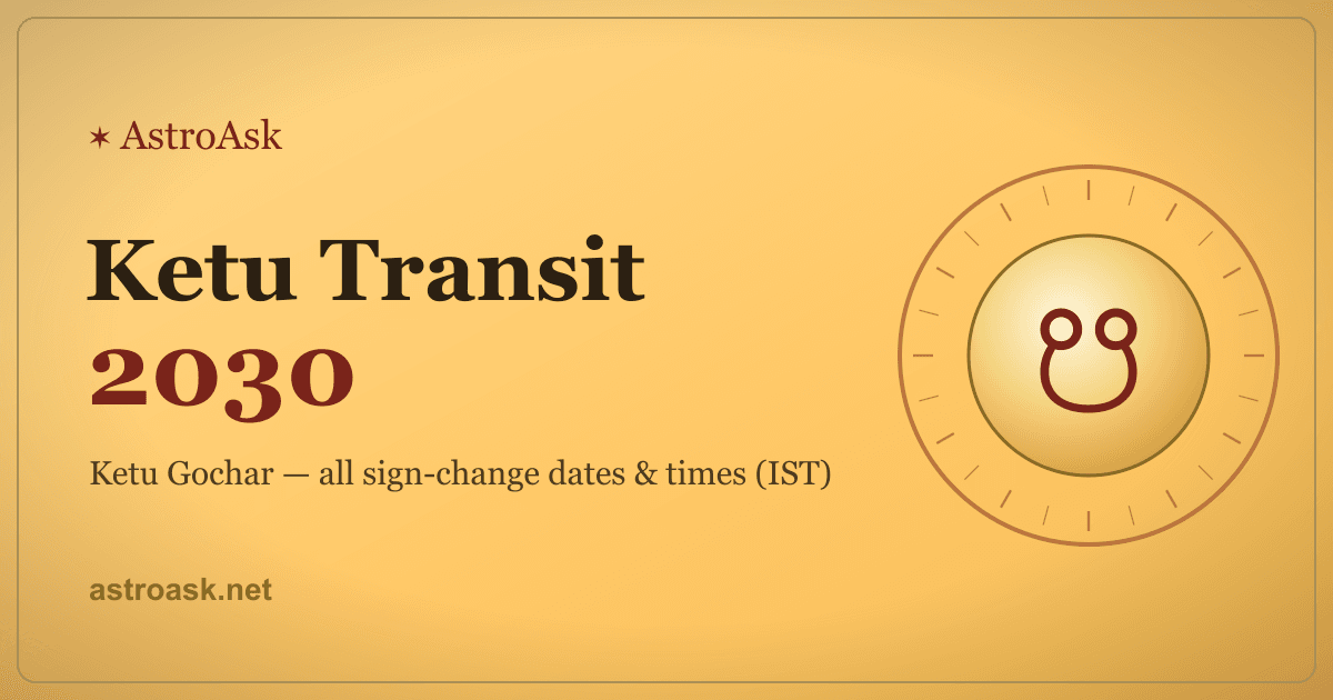 Ketu Transit 2030