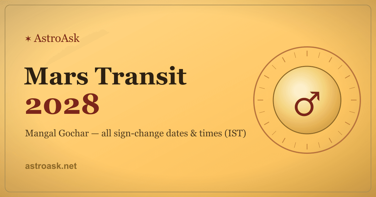 Mars Transit 2028