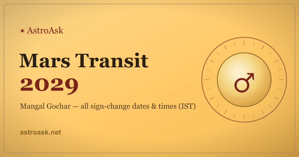 Mars Transit 2029