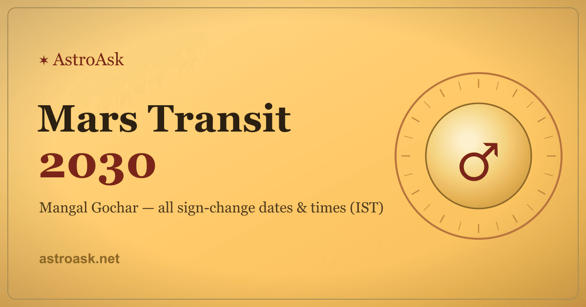 Mars Transit 2030