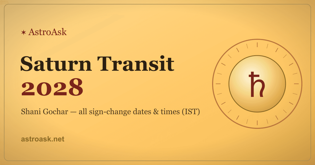 Saturn Transit 2028