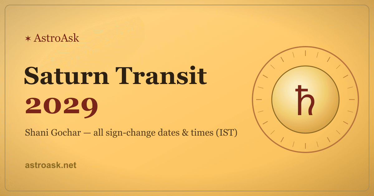 Saturn Transit 2029