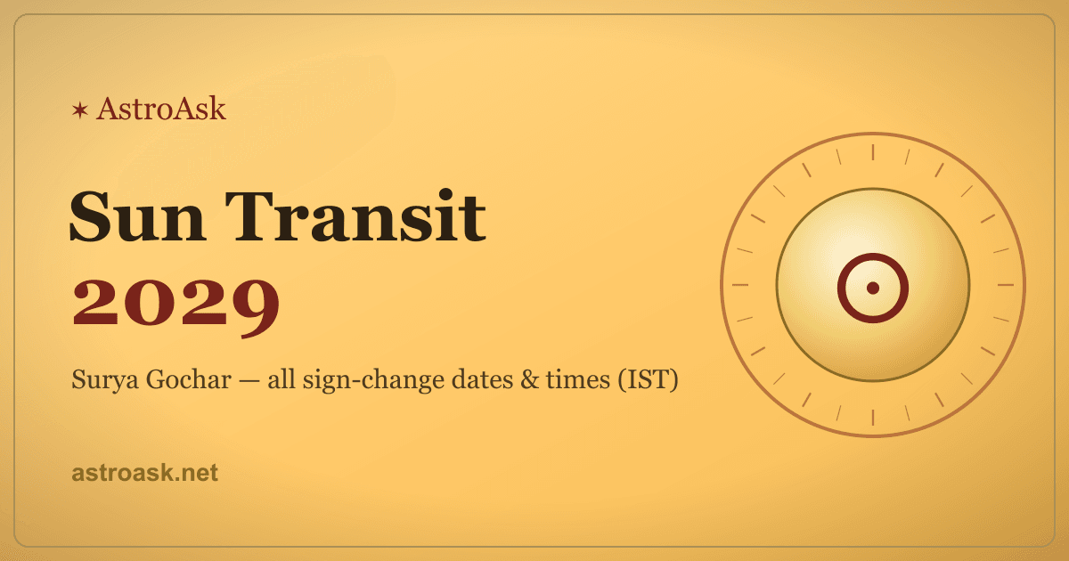 Sun Transit 2029